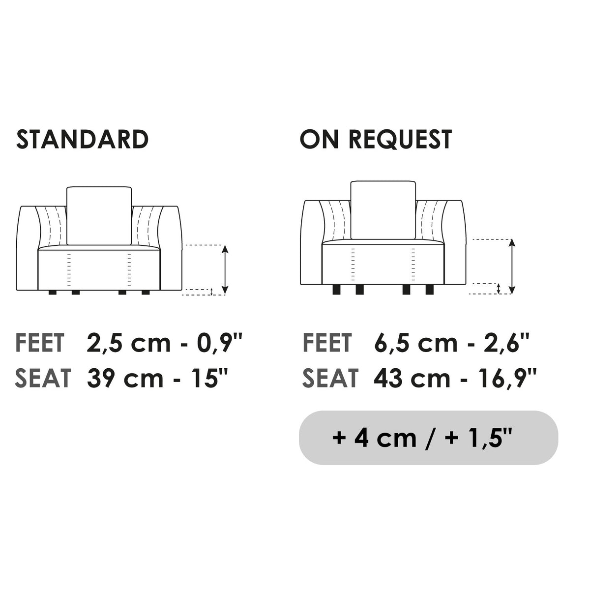 Panorama New